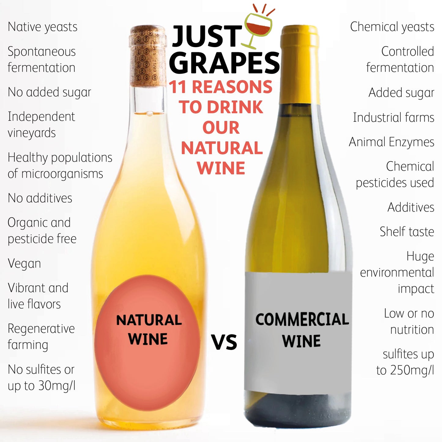 Curated wine case - Just Grapes
